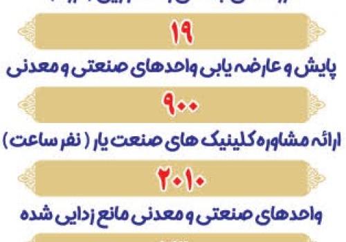 گزارشی از حضور سازمان بسیج مهندسین صنعت و معدن استان خوزستان در اجلاس "پیشگامان صنعت و معدن"